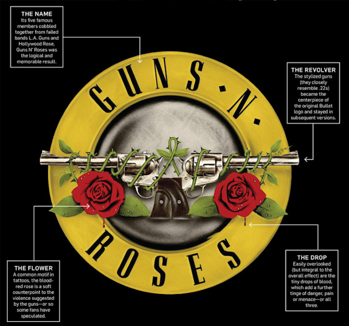 Guns-N-Roses-Original-Logos